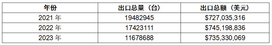 2023年净水器行业商业模式以及热点事件分析