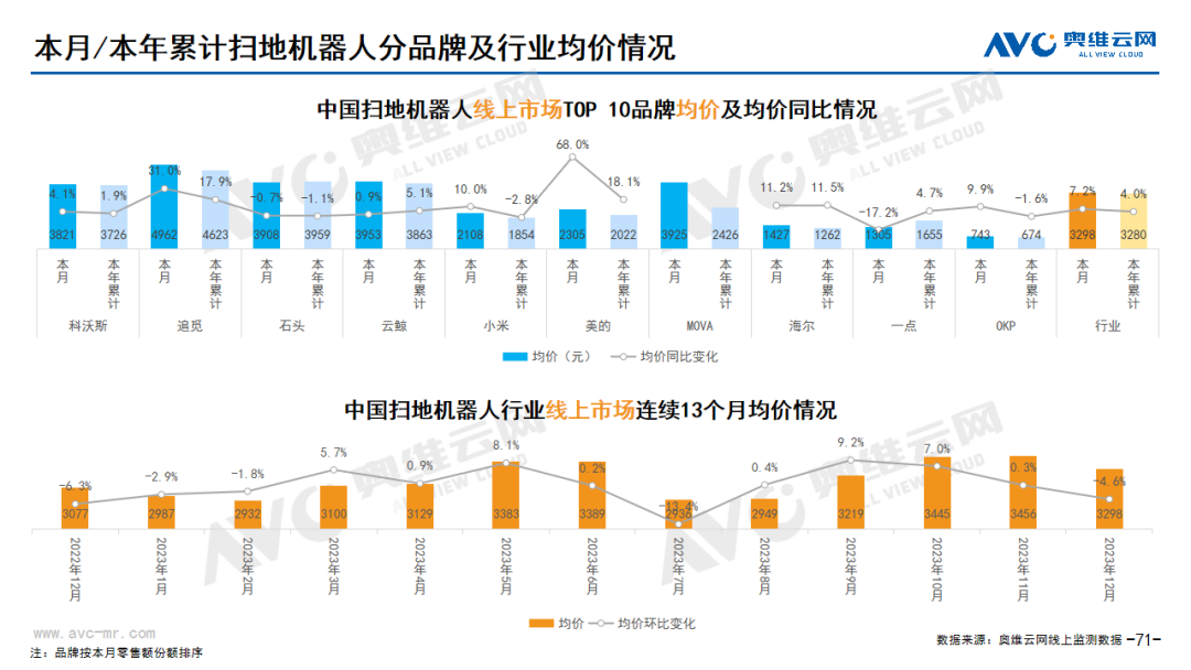 2023年12月环电市场总结（线上篇）| 报告看点