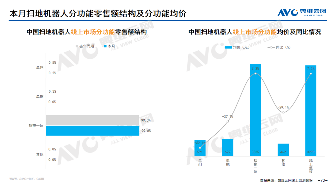 2023年12月环电市场总结（线上篇）| 报告看点