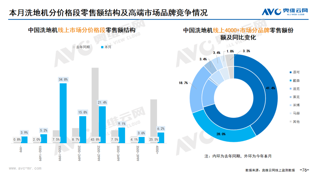 2023年12月环电市场总结（线上篇）| 报告看点