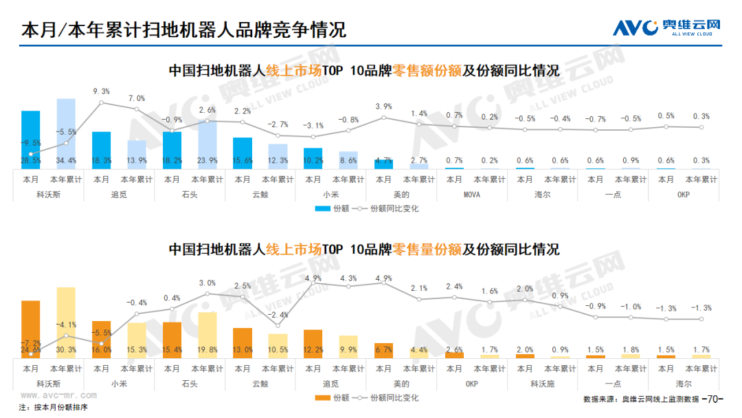 2023年12月环电市场总结（线上篇）| 报告看点