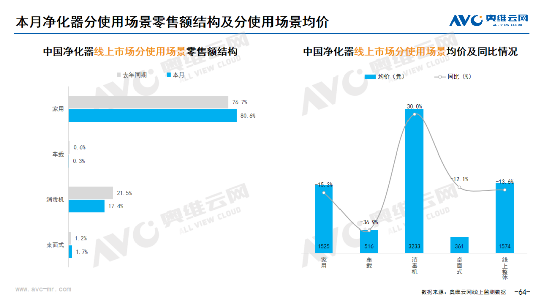 2023年12月环电市场总结（线上篇）| 报告看点