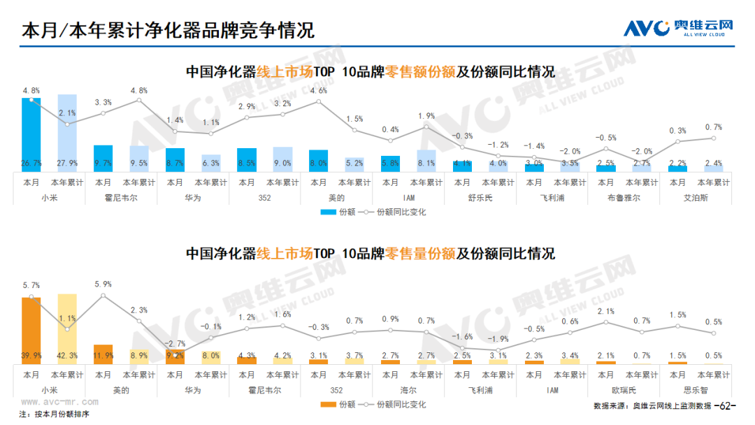 2023年12月环电市场总结（线上篇）| 报告看点