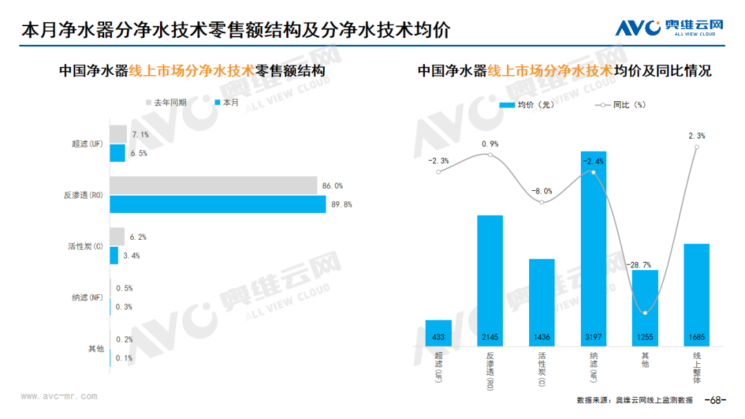 2023年12月环电市场总结（线上篇）| 报告看点