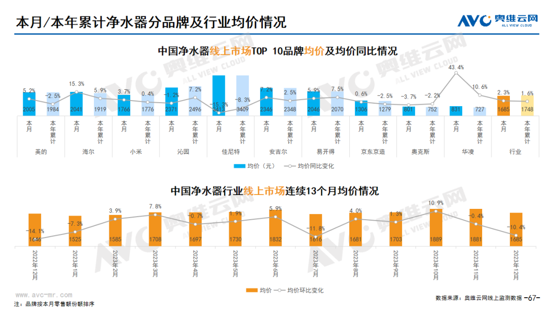 2023年12月环电市场总结（线上篇）| 报告看点