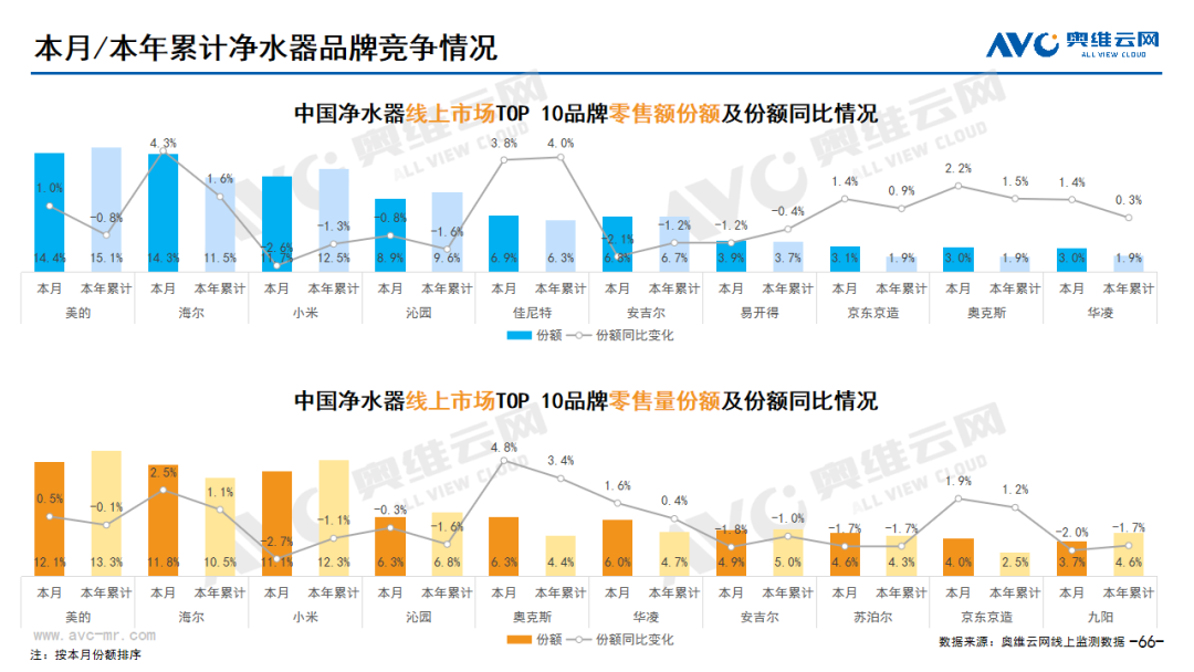 2023年12月环电市场总结（线上篇）| 报告看点