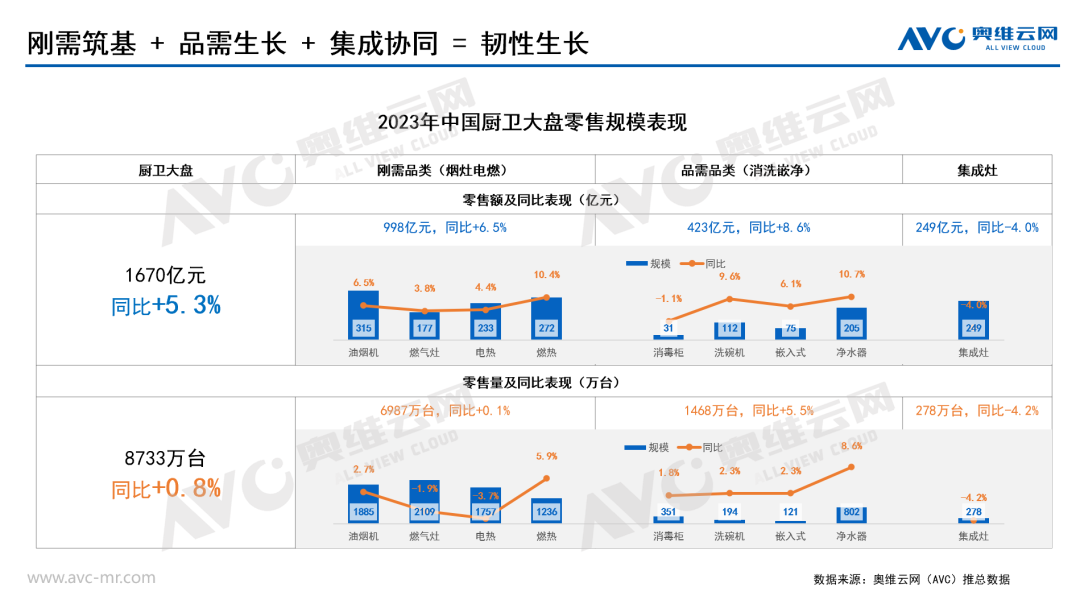 厨卫年报｜2023年厨卫市场十大关键词总结