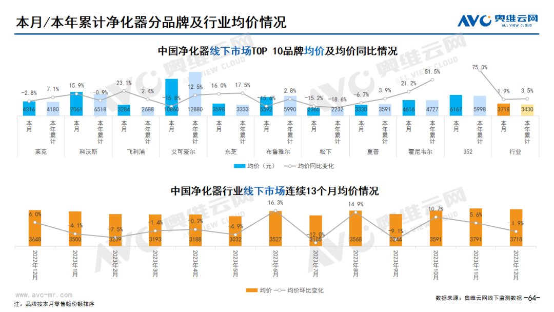 2023年12月环电市场总结（线下篇）| 报告看点