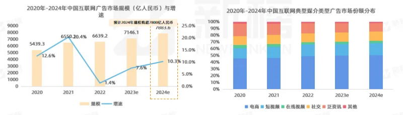 避免重拳锤在棉花上 2024电器营销“再校准”