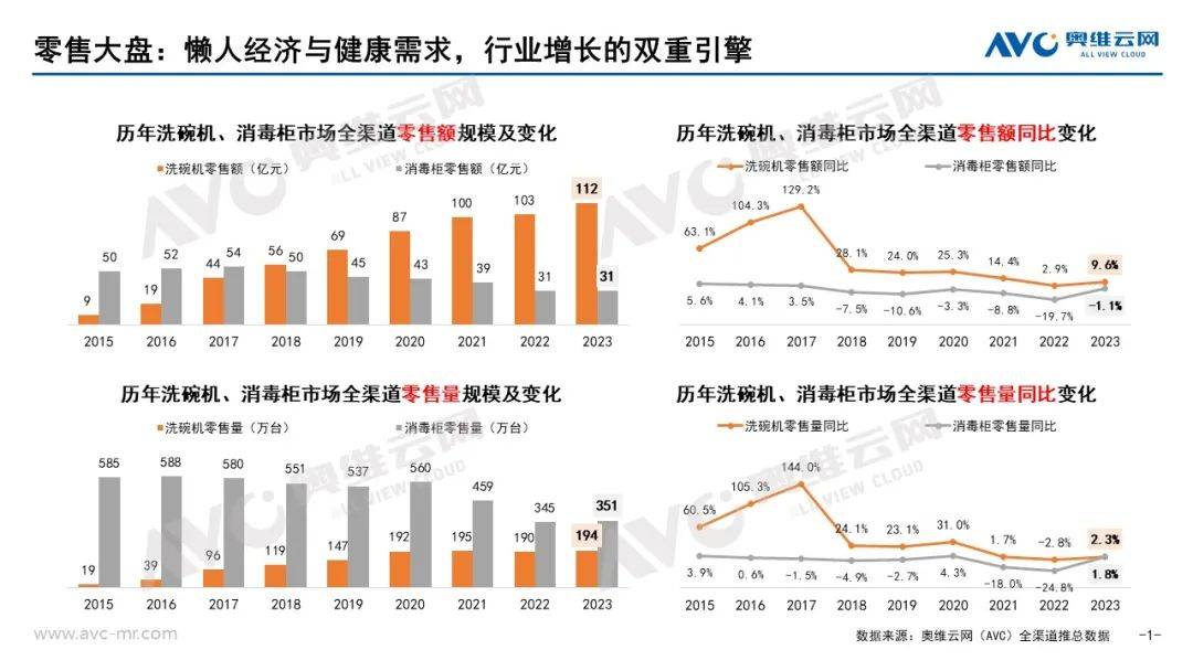 2023年洗消市场总结：蹄疾步稳，蓄势待爆 