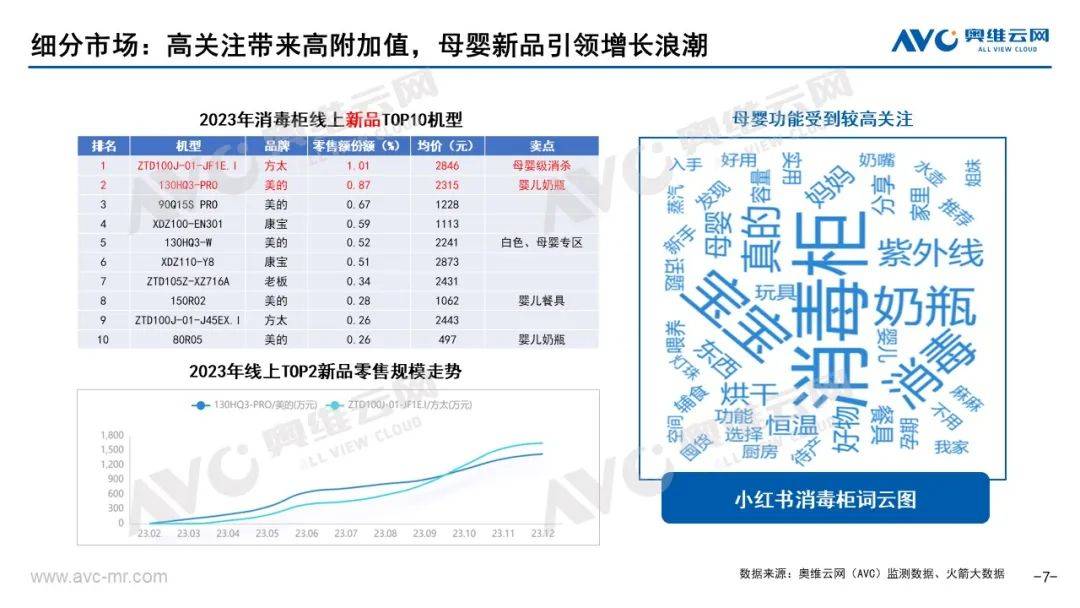 2023年洗消市场总结：蹄疾步稳，蓄势待爆 