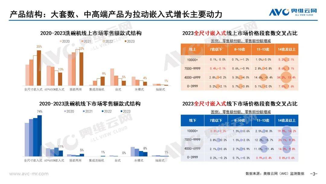 2023年洗消市场总结：蹄疾步稳，蓄势待爆 