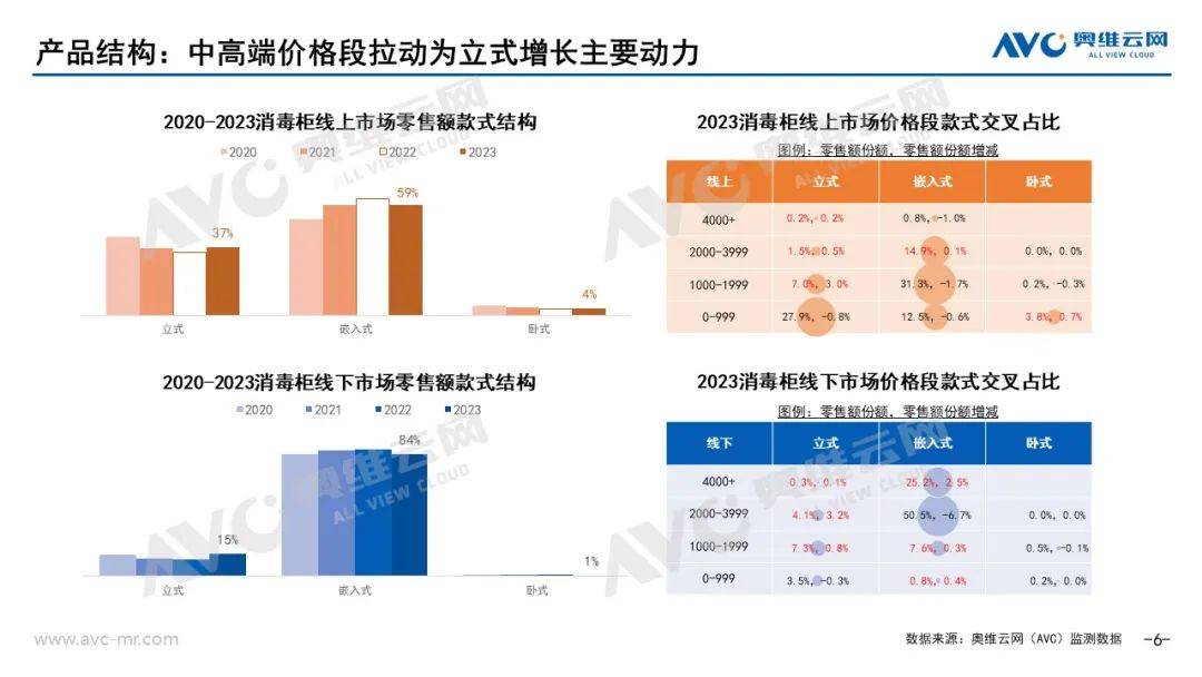 2023年洗消市场总结：蹄疾步稳，蓄势待爆 