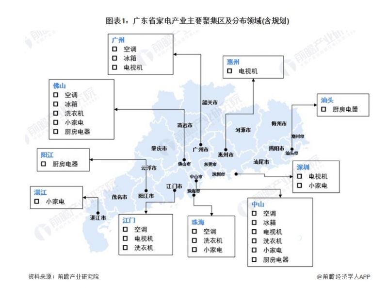 最新盘点！2024年中国厨电5大重点产业集群解析