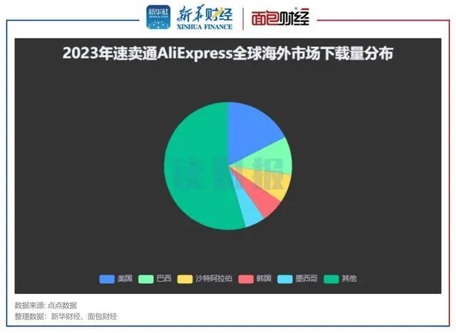 去年 1.83万亿元产品通过跨境电商由中国销往全球