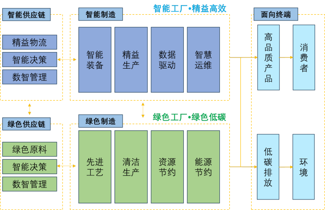 绿色智造 电器企业升级的必由之路