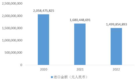 中国商用净水器进出口及专项抽查情况分析