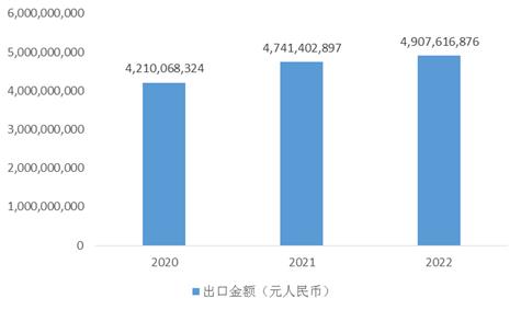 中国商用净水器进出口及专项抽查情况分析