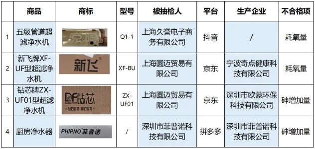 中国商用净水器进出口及专项抽查情况分析