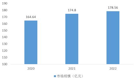 中国商用净水器行业发展和市场规模分析