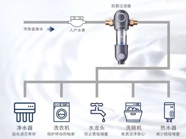 冒着被喷的风险 聊聊全屋净水那些事