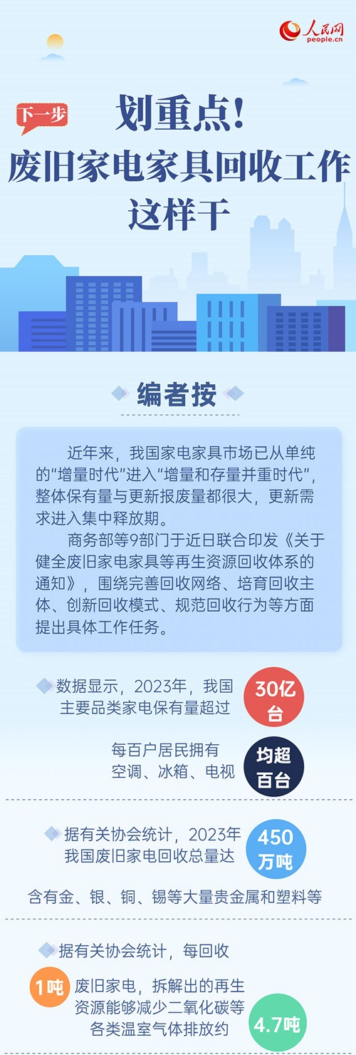 划重点！下一步废旧电器家具回收工作这样干