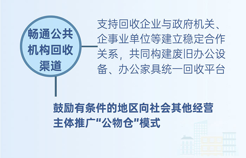 划重点！下一步废旧电器家具回收工作这样干