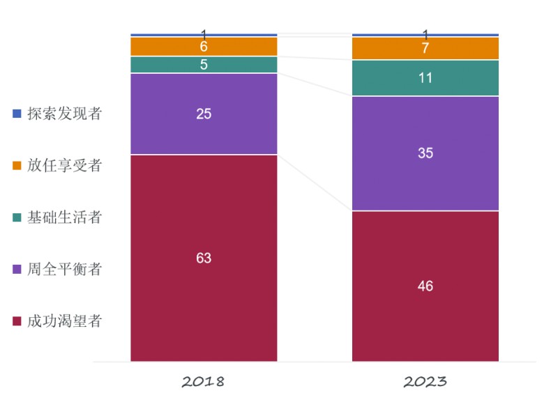 高端电器逆势增长 企业还需向价值要增量