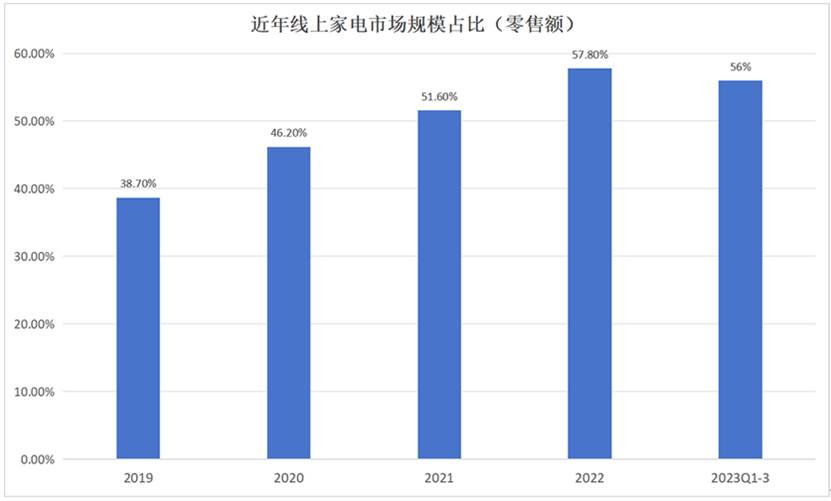 过剩时代 电器经销商的出路在哪?