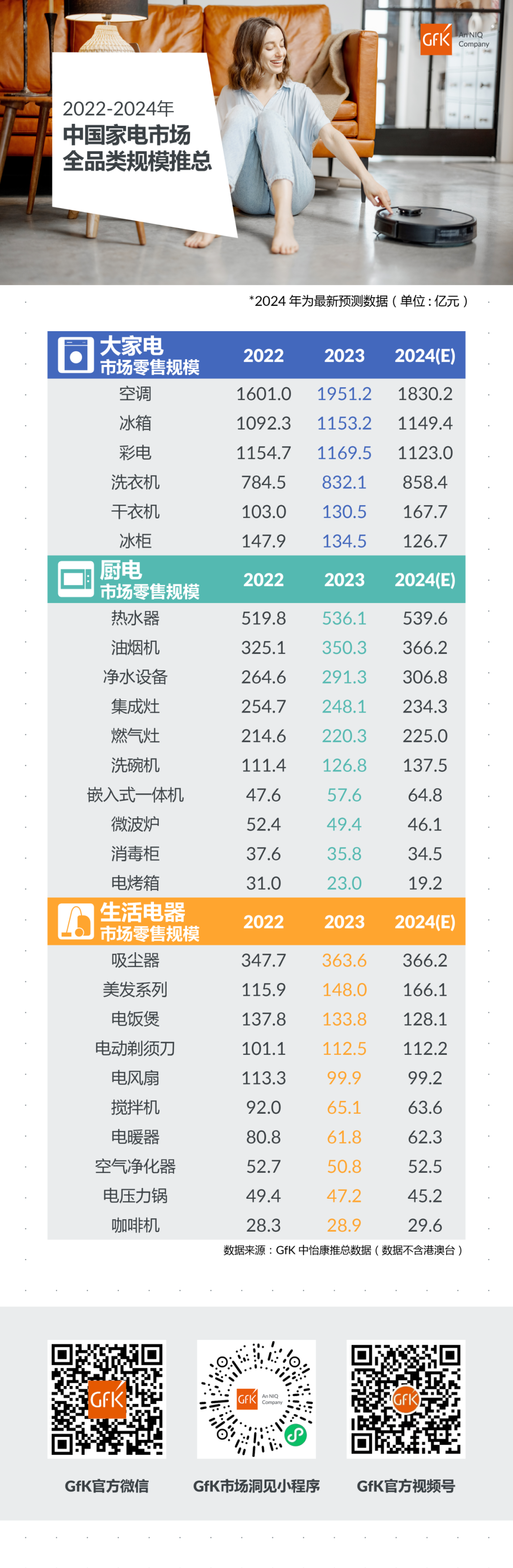 2022~2024年中国电器市场全品类规模推总