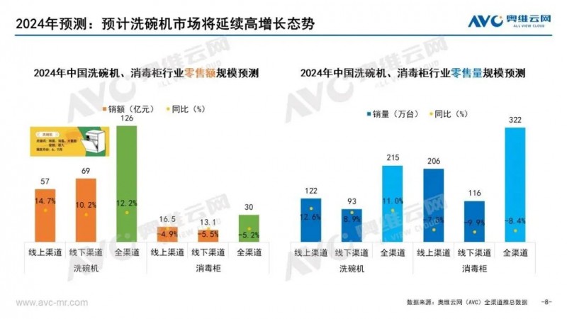 预测：2024年 厨电赛道哪一个细分市场最具潜力？