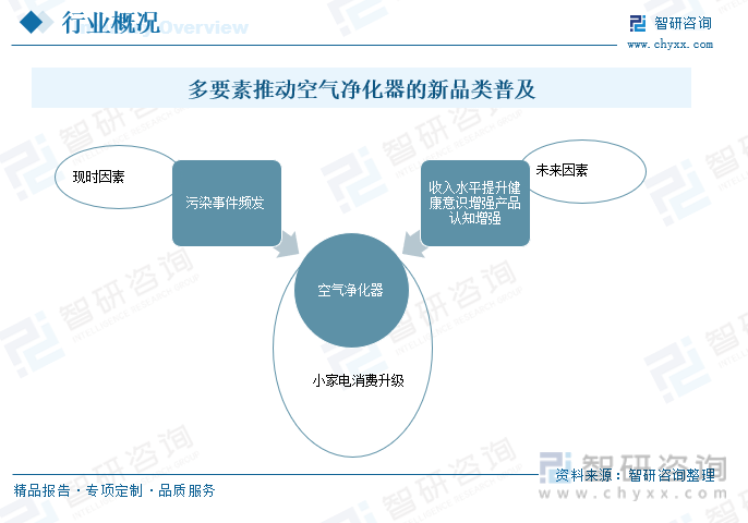 2023年中国空气净化器行业产品功能不断创新 应用场景更为丰富 将迎来更多机会