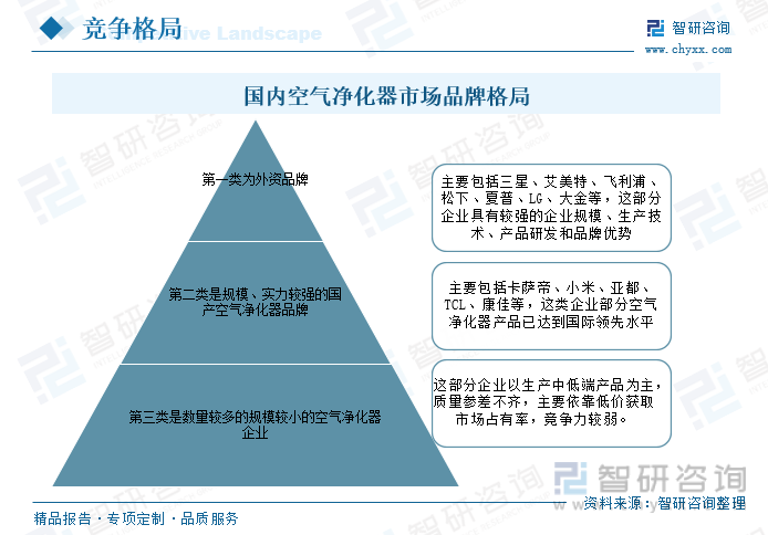 2023年中国空气净化器行业产品功能不断创新 应用场景更为丰富 将迎来更多机会