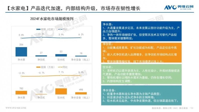 预测：2024年 厨电赛道哪一个细分市场最具潜力？