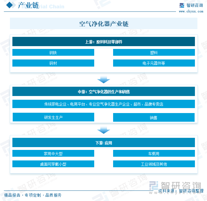 2023年中国空气净化器行业产品功能不断创新 应用场景更为丰富 将迎来更多机会