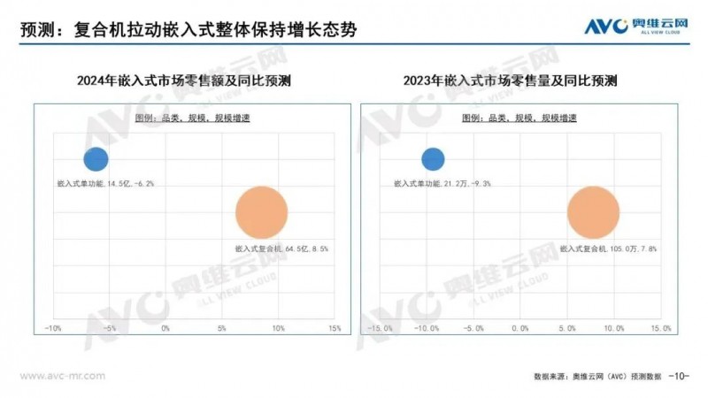 预测：2024年 厨电赛道哪一个细分市场最具潜力？