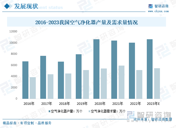 2023年中国空气净化器行业产品功能不断创新 应用场景更为丰富 将迎来更多机会