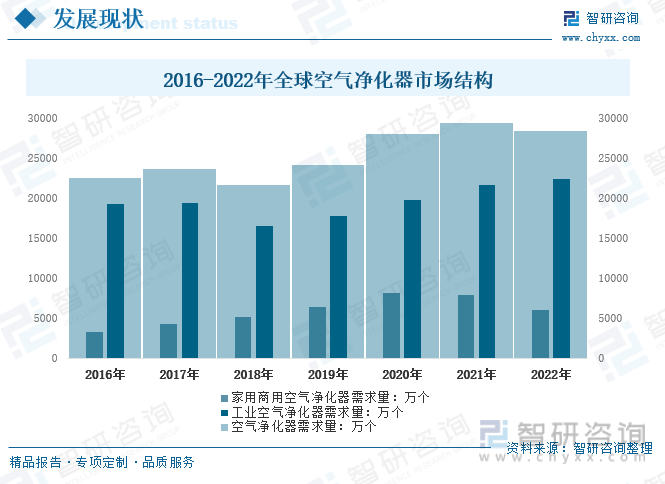 2023年中国空气净化器行业产品功能不断创新 应用场景更为丰富 将迎来更多机会