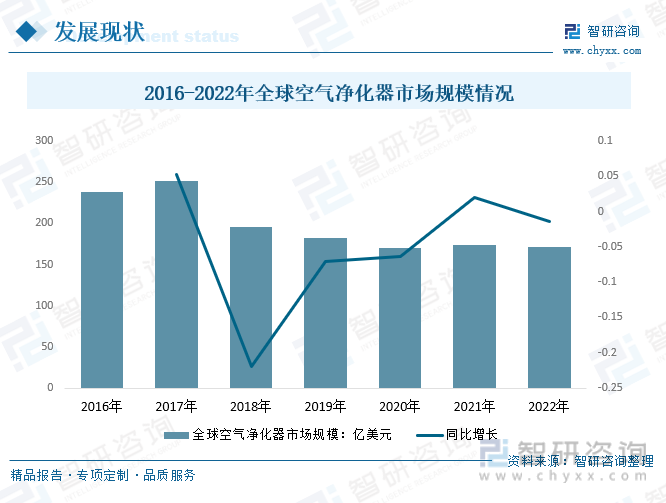 2023年中国空气净化器行业产品功能不断创新 应用场景更为丰富 将迎来更多机会