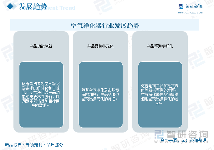 2023年中国空气净化器行业产品功能不断创新 应用场景更为丰富 将迎来更多机会