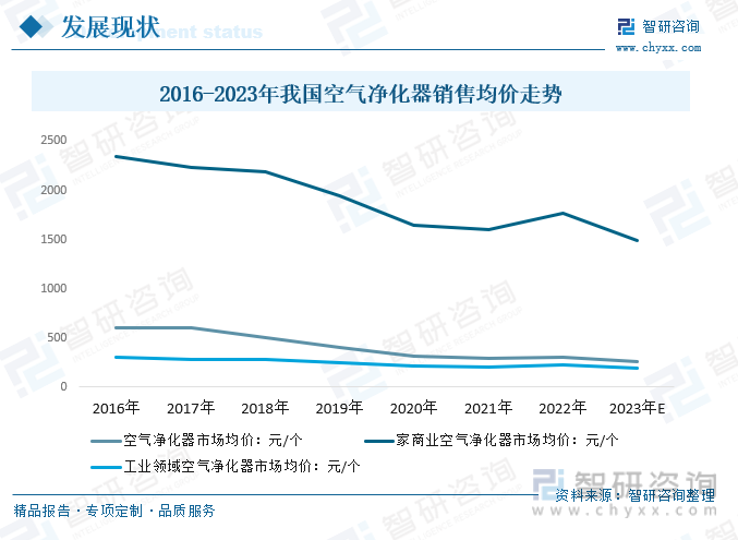 2023年中国空气净化器行业产品功能不断创新 应用场景更为丰富 将迎来更多机会