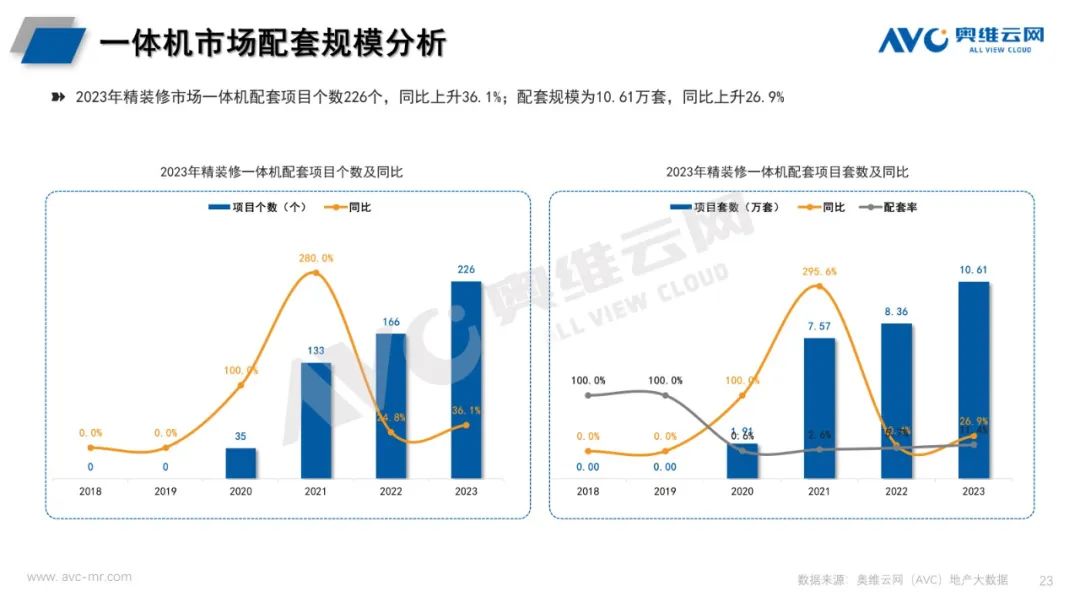 2023年精装修厨电年报：传统部品高居不下 新兴品类持续增长