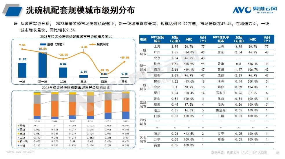 2023年精装修厨电年报：传统部品高居不下 新兴品类持续增长