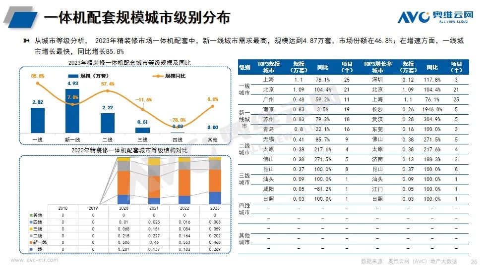 2023年精装修厨电年报：传统部品高居不下 新兴品类持续增长