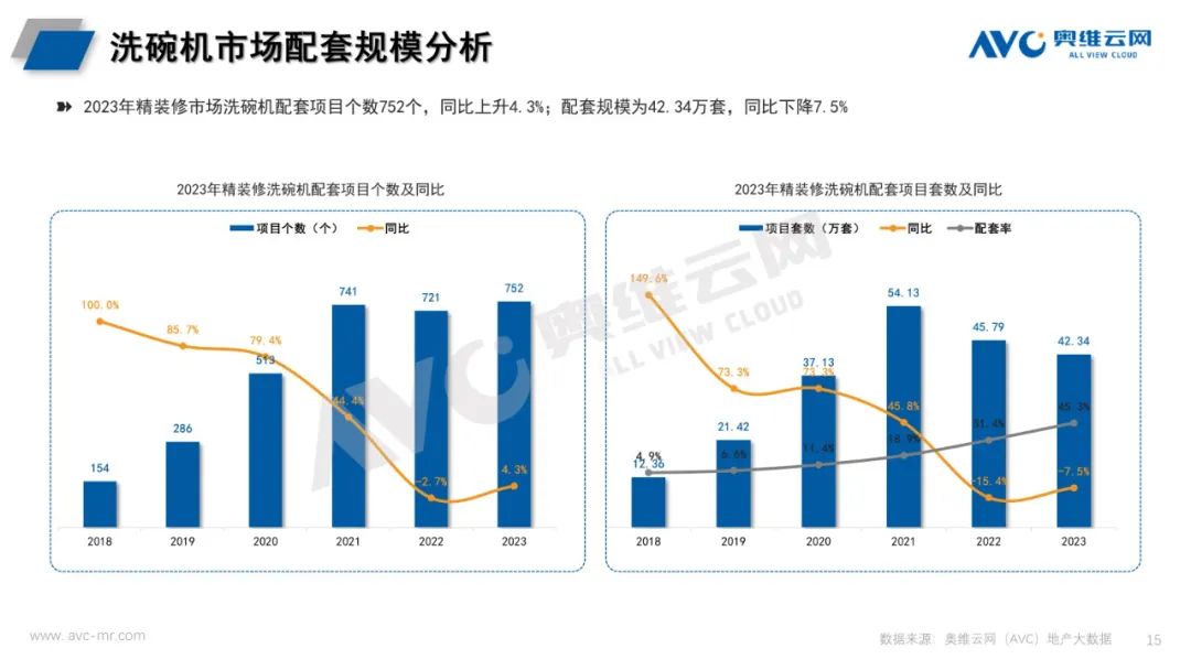 2023年精装修厨电年报：传统部品高居不下 新兴品类持续增长