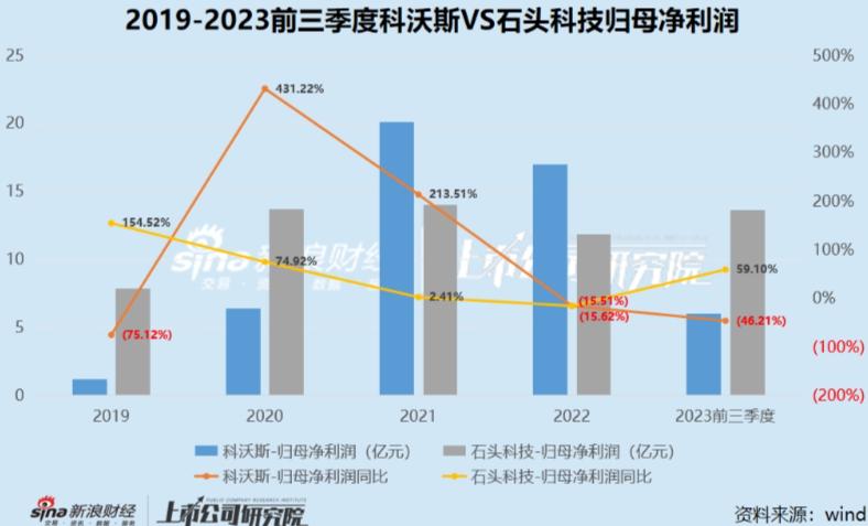 扫地机器人的未来要靠洗衣机了?