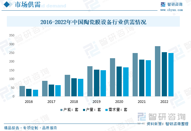 2023年中国陶瓷膜设备行业发展现状分析：陶瓷膜依靠其优势 在水处理领域中正在逐步推广