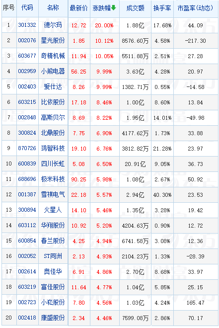 2024年电器以旧换新或将迎中央财政补贴支持