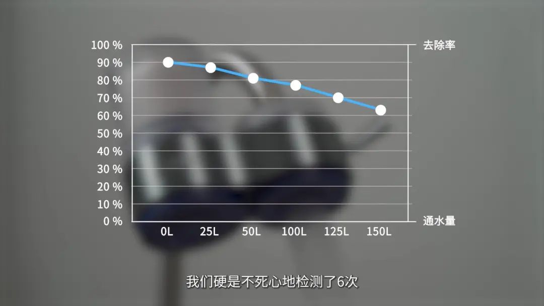 一天1毛喝上直饮水？真的不是窜稀神器？