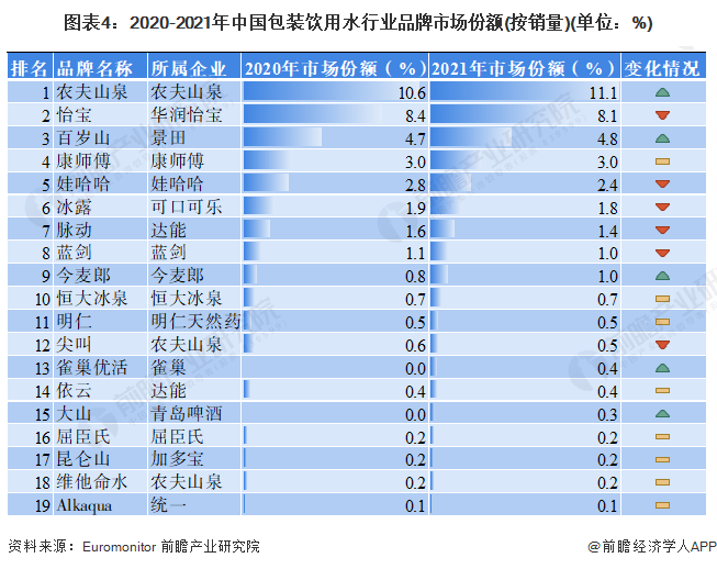 大V揭秘娃哈哈纯净水究竟有多纯净？【附中国饮用水行业市场格局】